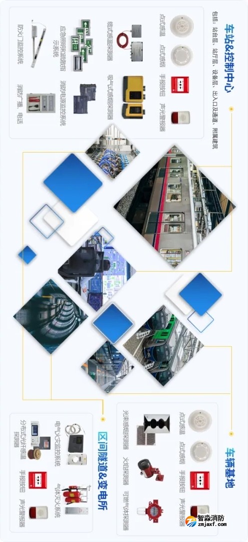 海灣消防軌道交通整體解決方案