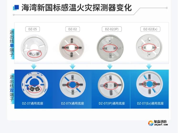 海灣新國標(biāo)溫感變化對(duì)比