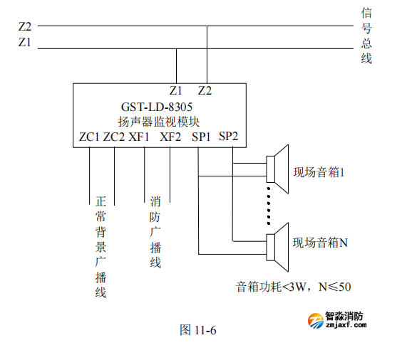 海灣GST-LD-8305A 揚聲器監視模塊接線安裝技術 海灣GST-LD-8305A 揚聲器監視模塊接線安裝技術