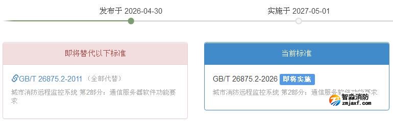 GB/T 26875.2-2026《城市消防遠程監(jiān)控系統(tǒng)第2部分：通信服務軟件功能要求》