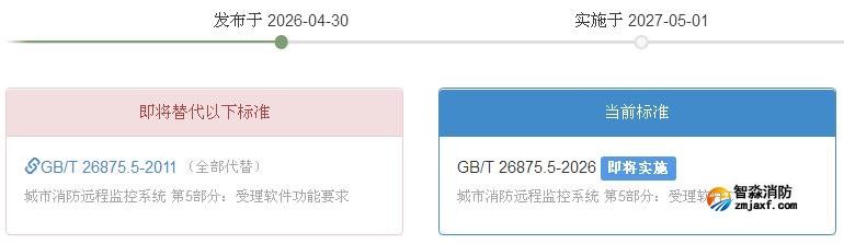 GB/T 26875.5-2026《城市消防遠程監(jiān)控系統(tǒng)第5部分：受理軟件功能要求》