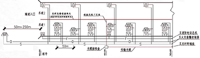 道路隧道火災自動報警系統平面示意圖
