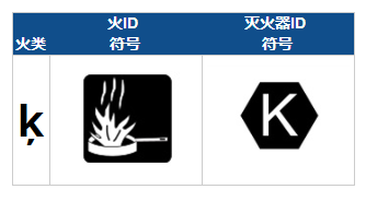 K類火災