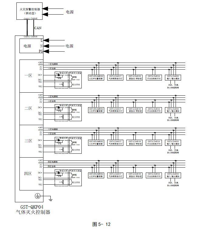  GST-QKP04、GST-QKP04/2氣體滅火控制器系統應用圖