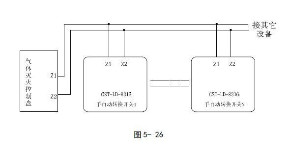  GST-LD-8316手自動轉(zhuǎn)換開關(guān)安應(yīng)用圖