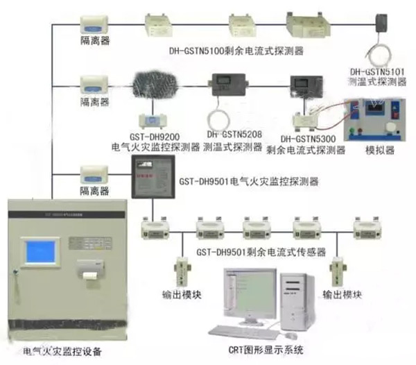 電氣火災監控系統的構成如圖所示