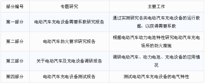 《電動汽車充換電設施系統(tǒng)設計標準》關鍵技術的研究