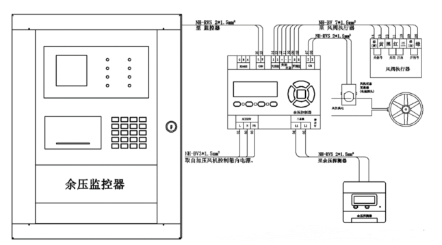 海灣消防應急疏散余壓監(jiān)控系統(tǒng)工作原理